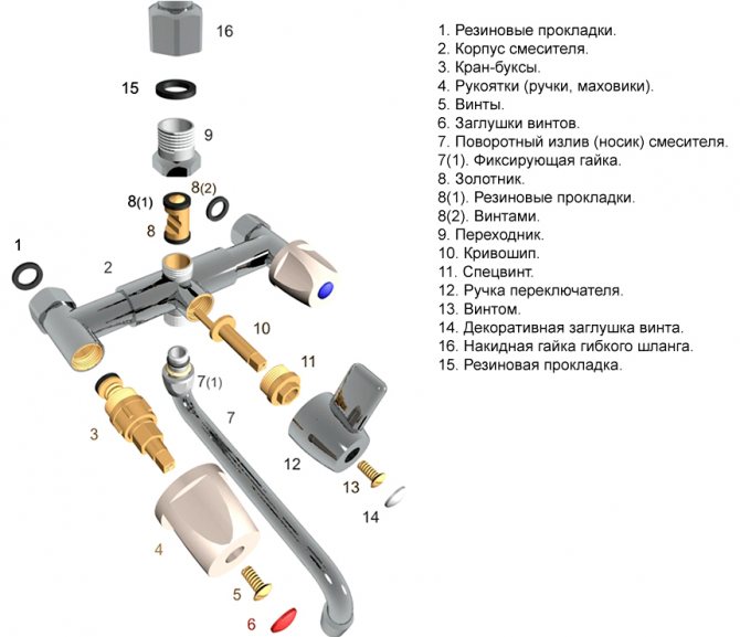 Comment changer la cartouche du robinet de la salle de bain - conseils des maîtres