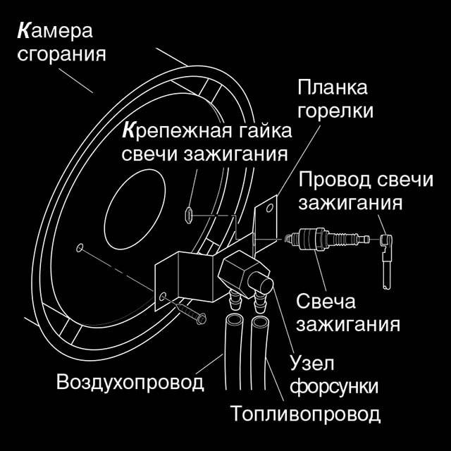 Types de décapeurs thermiques + aperçu des offres des principaux fabricants