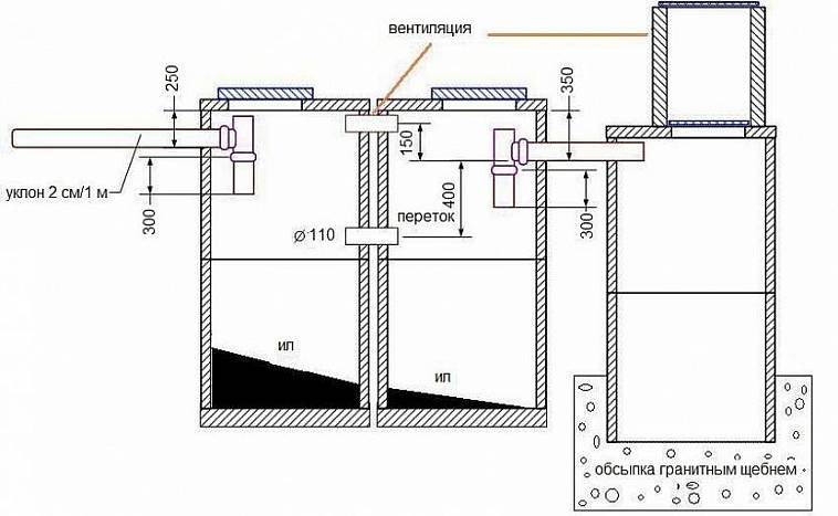 Comment faire une fosse septique à partir d'anneaux de vos propres mains: instructions étape par étape