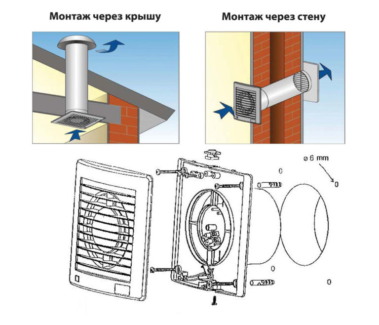 Raccordement d'un ventilateur d'extraction dans la salle de bain et les toilettes : aperçu des schémas et conseils d'installation