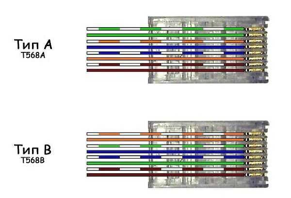 Comment sertir un câble Internet RJ-45 de vos propres mains: méthodes + instructions pour sertir un connecteur Internet