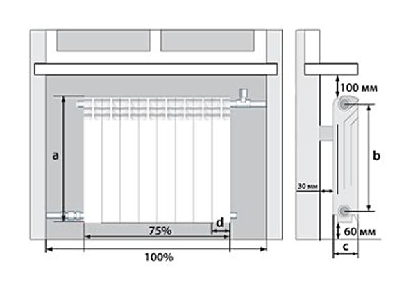 Installation de batteries de chauffage : technologie de bricolage pour une installation correcte des radiateurs