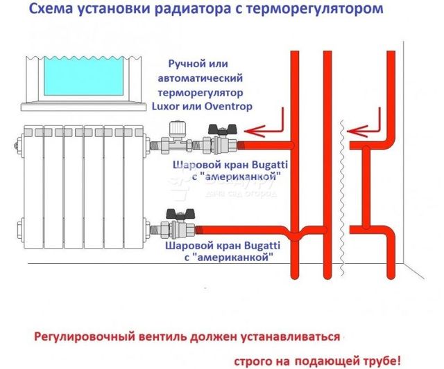 Chauffage au gaz - air, autonome, équipement nécessaire