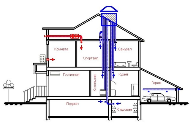 Ventilation dans la salle de bain : formule de calcul, installation, entretien