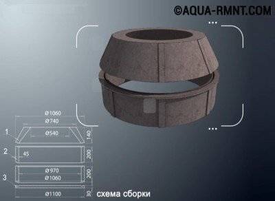 Puits de sable polymère: pourquoi est-ce mieux que le béton armé + caractéristiques de la technologie d'installation