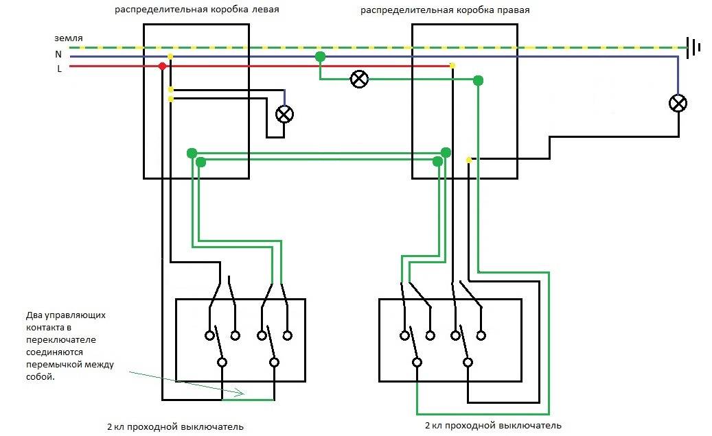 Schéma de connexion du commutateur d'intercommunication - options de connexion et règles d'application