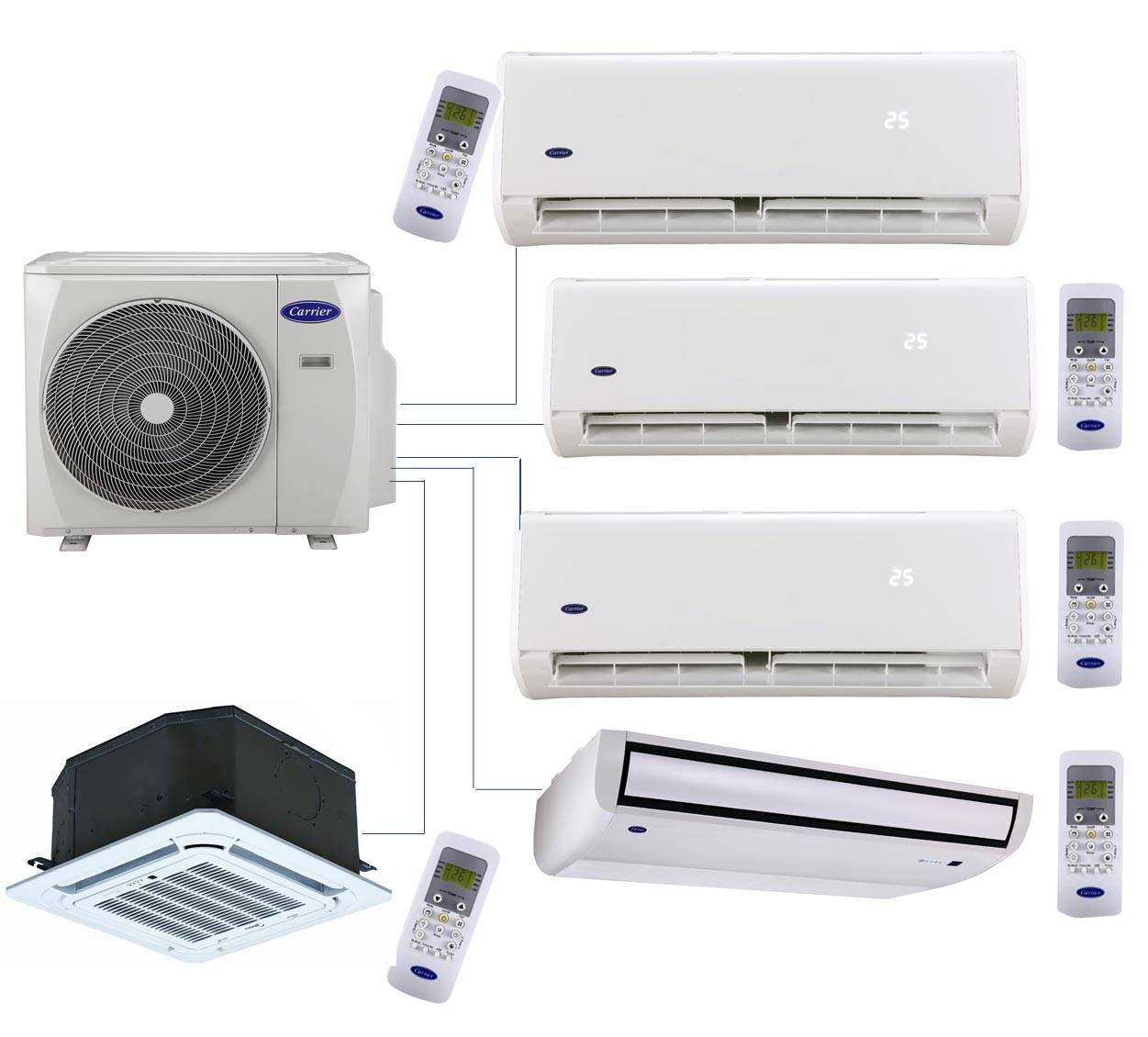 Qu'est-ce qui est le mieux : système split conventionnel ou onduleur ? Quelle est la différence entre un climatiseur simple et un climatiseur inverter ? qu'est-ce qu'il vaut mieux choisir?
