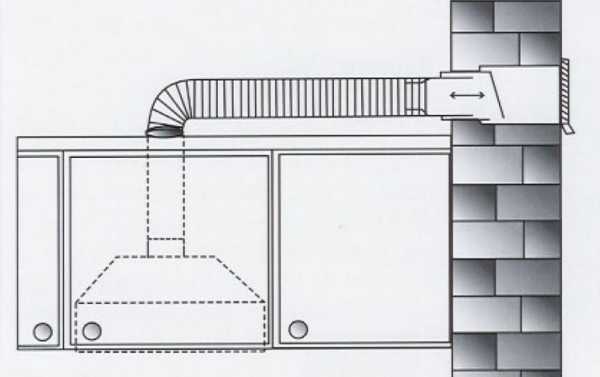 Comment monter la ventilation à travers le mur dans la rue