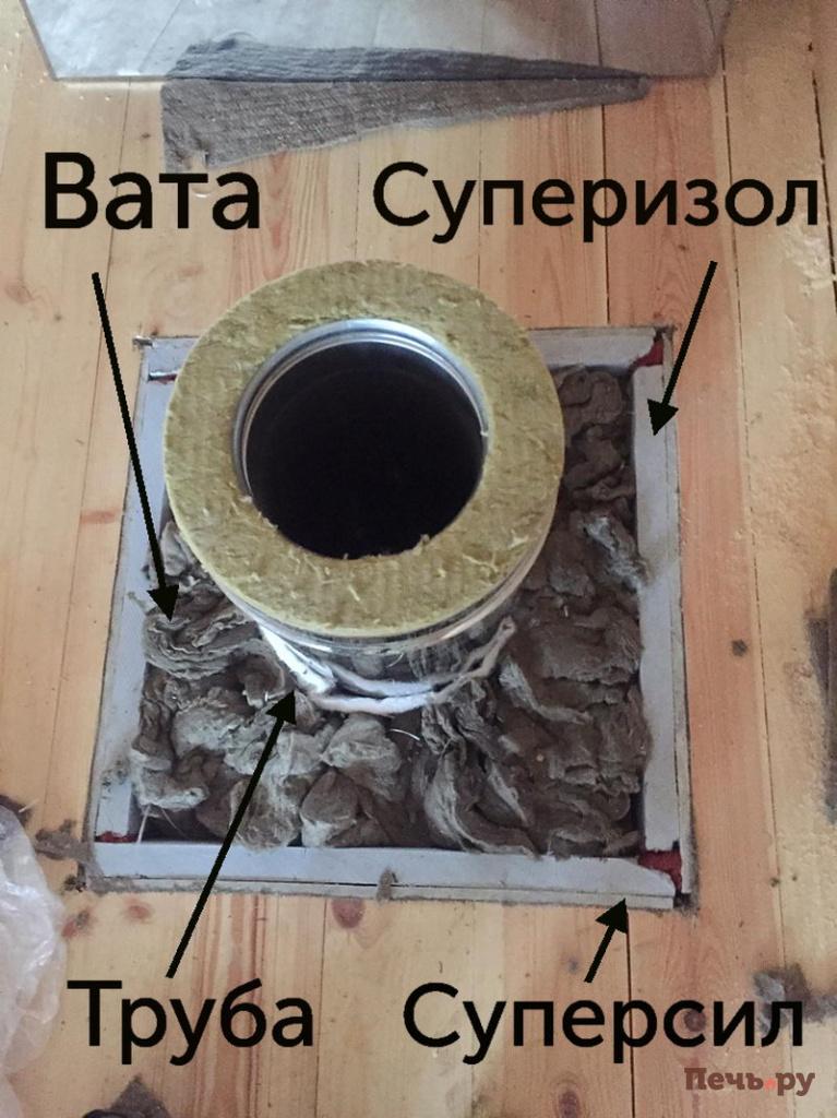 Les subtilités du processus d'installation d'une cheminée à partir de tuyaux sandwich à travers le toit