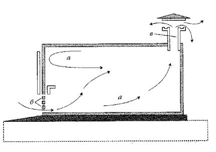 Ventilation de la fosse d'inspection dans le garage: les spécificités de l'agencement du système d'échange d'air