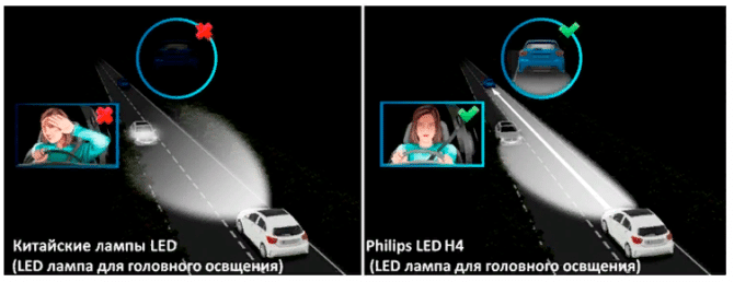 Ampoules LED 12v g4 : caractéristiques, règles de sélection + revue des meilleurs fabricants