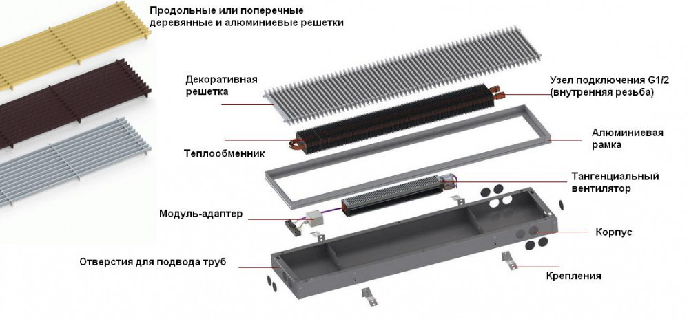 Quel est le meilleur - un convecteur ou un radiateur soufflant ? examen comparatif