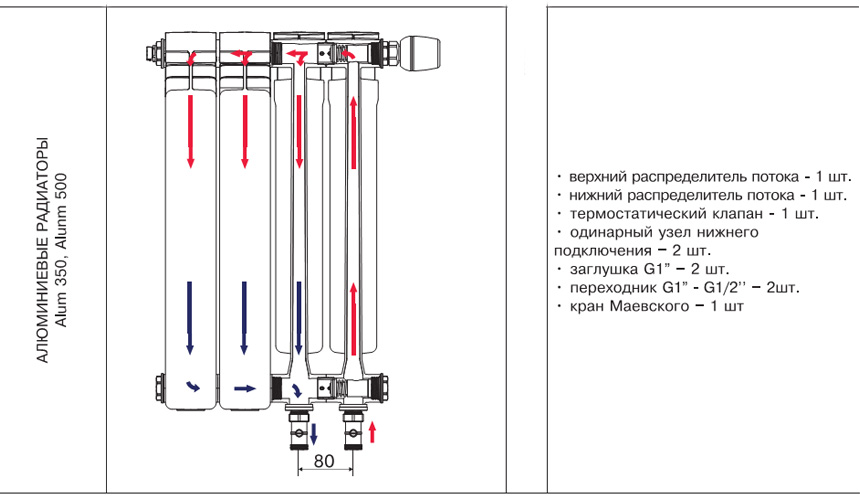 Connexion inférieure des radiateurs de chauffage - schémas, instructions étape par étape