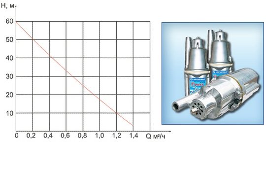 Pompe vibrante submersible "Brook": un aperçu de la conception, des caractéristiques + des avis de consommateurs
