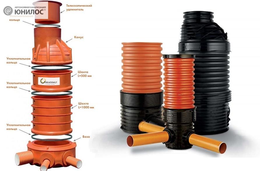 Puits de drainage: plastique pour égouts pluviaux et inspection pour le drainage, aménagement et installation d'une fosse septique, comment le faire soi-même