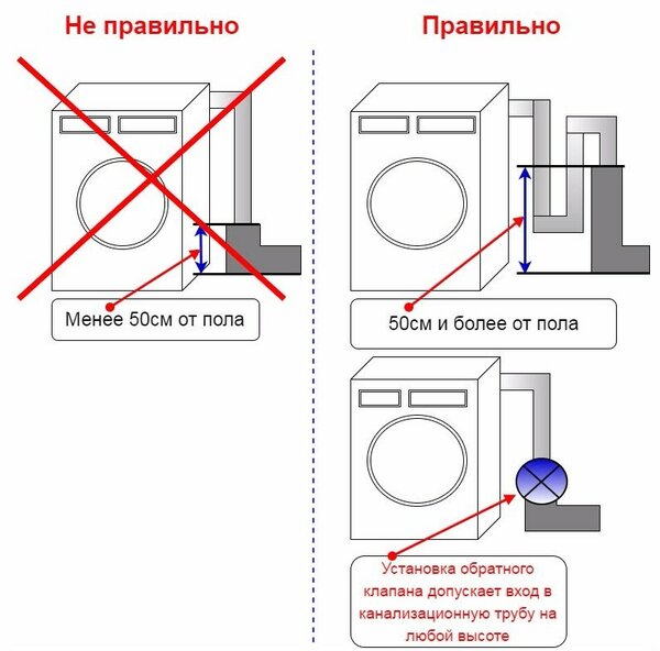 Installer une machine à laver dans un appartement