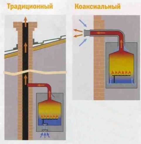 Aperçu des alternatives à une chaudière à double circuit avec chaudière à stratification intégrée