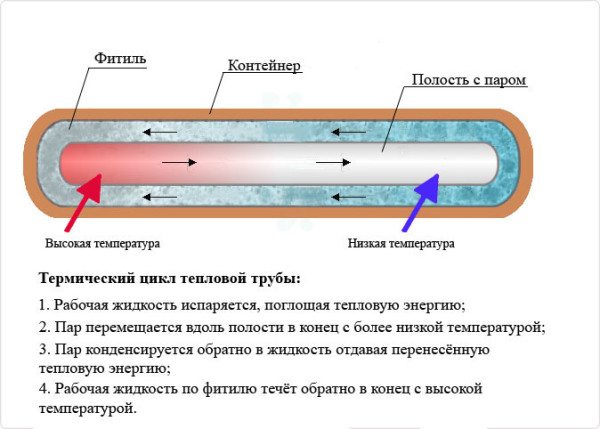 Ventilation d'alimentation et d'extraction avec récupération de chaleur : principe de fonctionnement, aperçu des avantages et des inconvénients