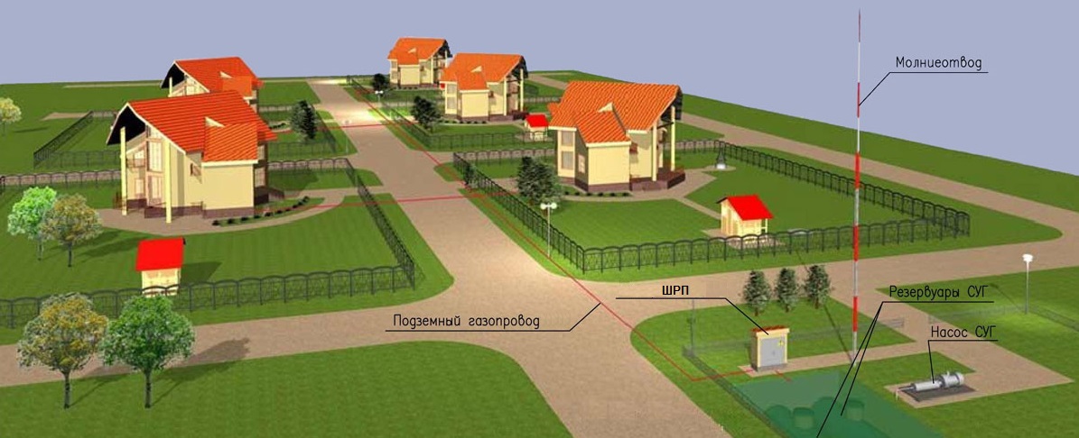 La procédure d'obtention de l'autorisation de se connecter au gazoduc et un aperçu des documents nécessaires