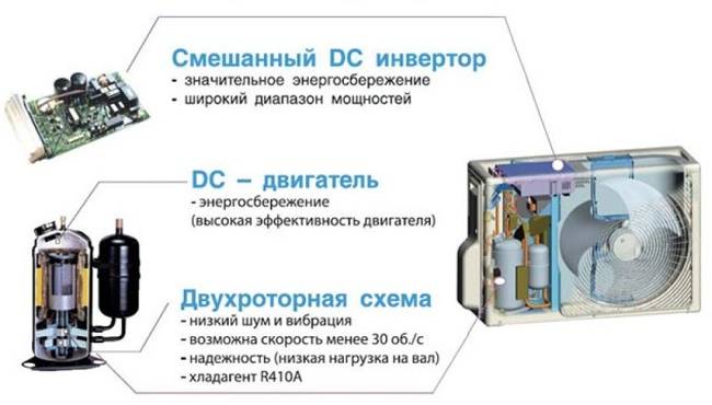 Climatisation ou système split - quel est le meilleur ? Bilan comparatif