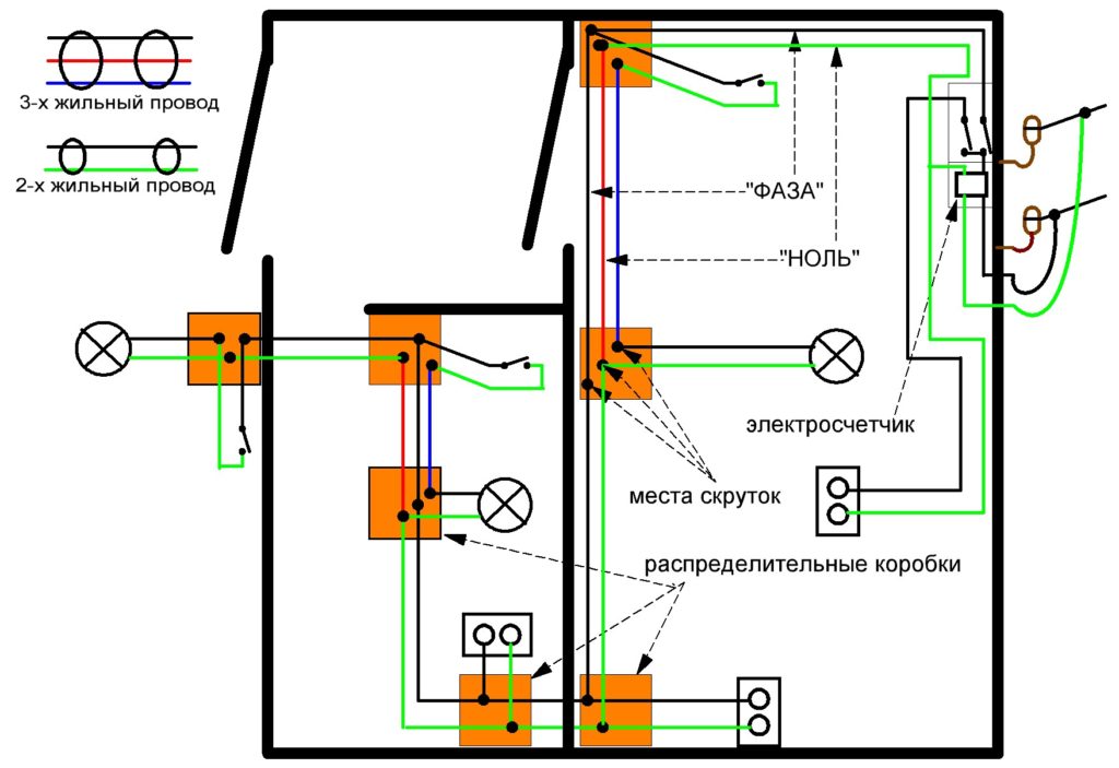 6 conseils pour installer le câblage électrique dans une maison en bois | Le blog de construction de Viti Petrov