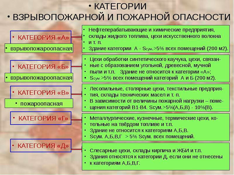 Exigences de sécurité incendie pour les chambres de ventilation - centre d'automatisation