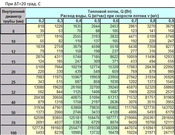 Calcul des paramètres du tuyau : comment calculer correctement le poids, la masse et le volume d'un tuyau