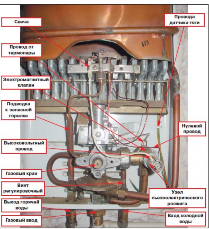 Réparation de l'unité d'eau du geyser : montage de l'unité, principales pannes et instructions détaillées de réparation