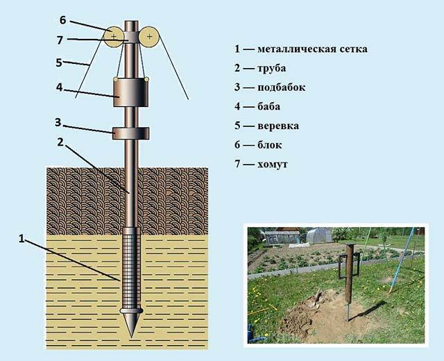 Puits d'eau à faire soi-même : aperçu de 3 méthodes de forage éprouvées