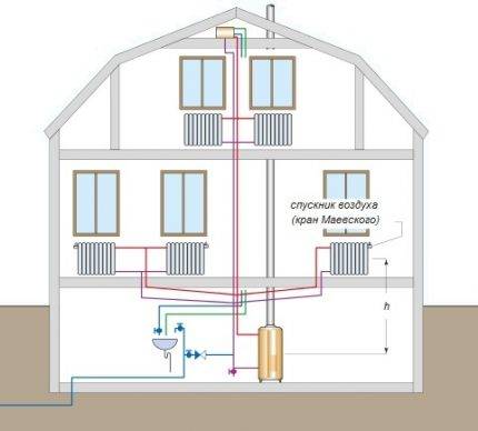 Méthodes et schémas pour connecter des radiateurs de chauffage à un circuit de chauffage commun