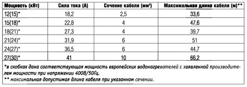 Robinet instantané ou chauffe-eau instantané ?