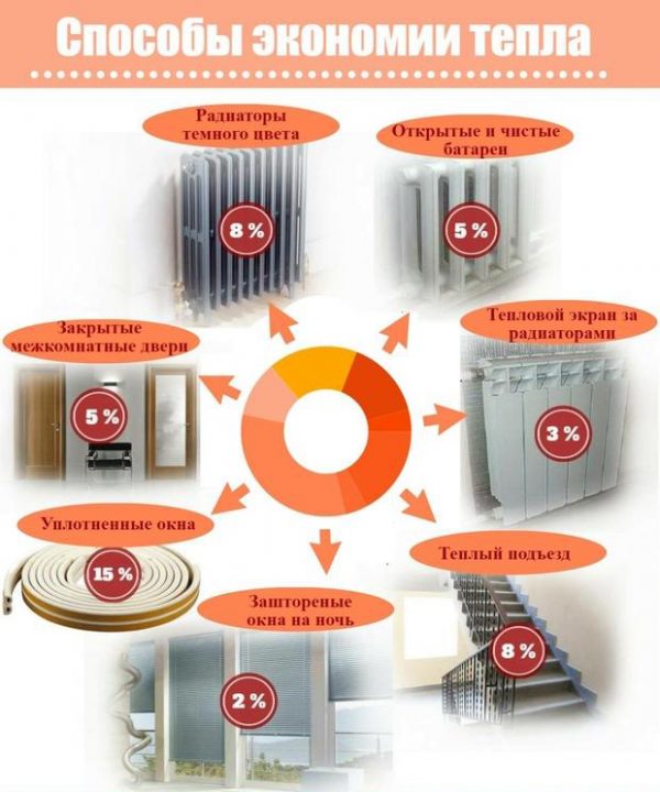 Comment isoler un mur d'un appartement par l'intérieur : les meilleures technologies + workflow
