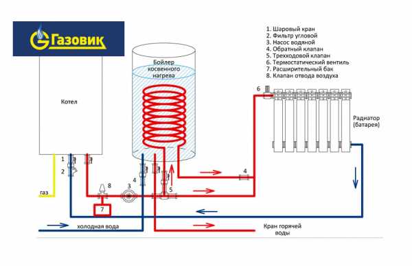 Chaudière à chauffage indirect - schéma de raccordement à une chaudière à gaz + vidéo