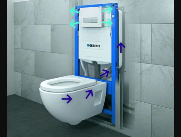 Installation d'une installation de bidet - un aperçu rapide de la technologie d'auto-installation
