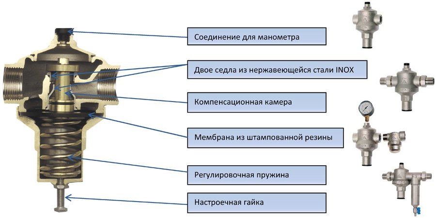 Réducteur de pression d'eau : lequel choisir dans un appartement et une maison particulière, classement des modèles sur le marché