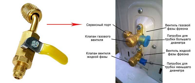 Entretien du système split: nettoyage, réparation et ravitaillement en carburant des équipements climatiques à faire soi-même