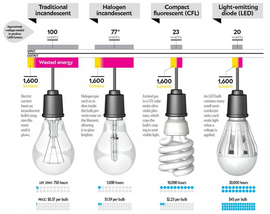 14 meilleures lampes h4 - note 2020