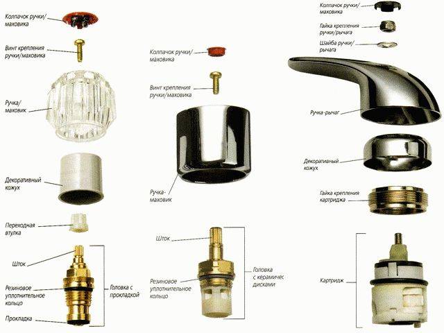 Que faire en cas de fuite d'eau froide d'un mitigeur monocommande