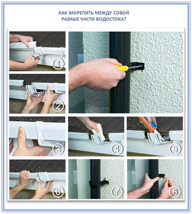 Systèmes de drainage de toiture : types de systèmes existants et leur disposition + étapes de calcul et d'installation
