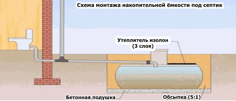 Examen rapide de la fosse septique : 7 principaux avantages