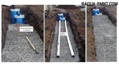 Quelle capacité pour une fosse septique choisir et vaut-il la peine de le faire soi-même?