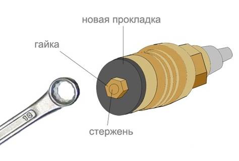 Est-il possible d'ouvrir et de fermer le robinet d'arrivée d'eau dans l'appartement tous les jours ?