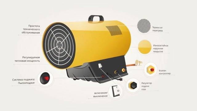 Comment choisir un décapeur thermique