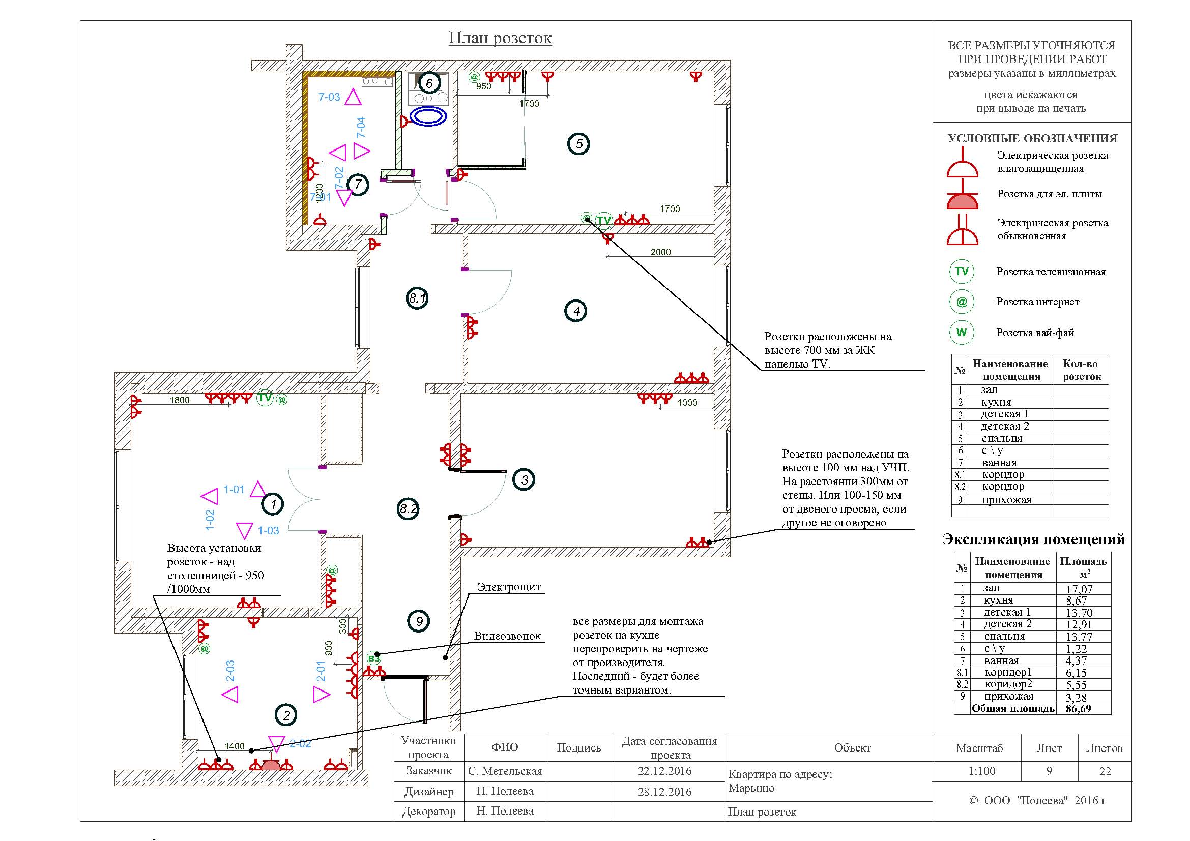 Désignation des prises et interrupteurs sur plans et schémas : lecture des schémas électriques