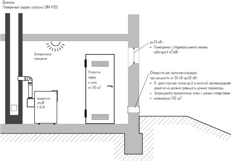 Ventilation des égouts dans une maison privée: schémas et règles de conception