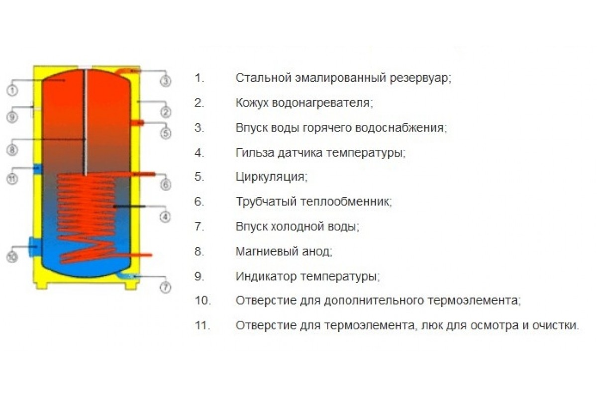 Chaudières à chauffage indirect drazice (drazice): une description de leur fonctionnement, types, connexion, fonctionnement