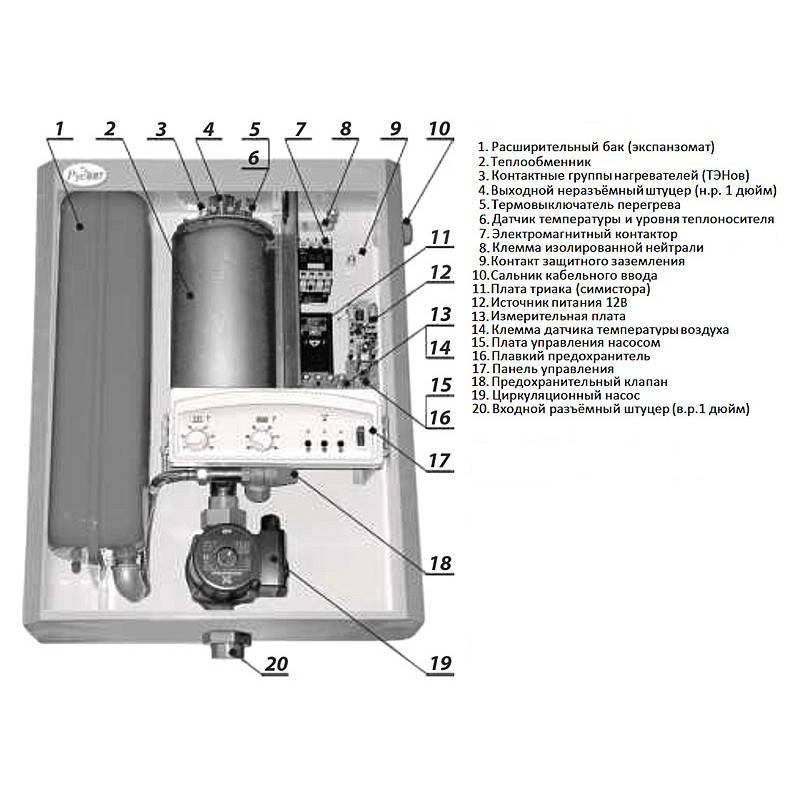 Aperçu des chaudières électriques RusNit