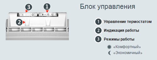Vue d'ensemble des convecteurs NOBO