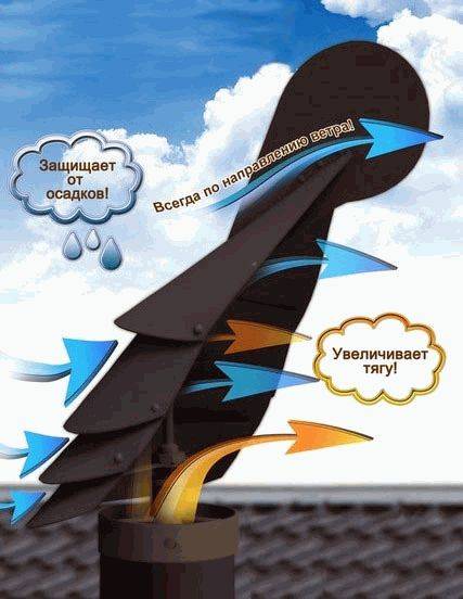 Pourquoi une chaudière à gaz souffle-t-elle avec le vent et que faire