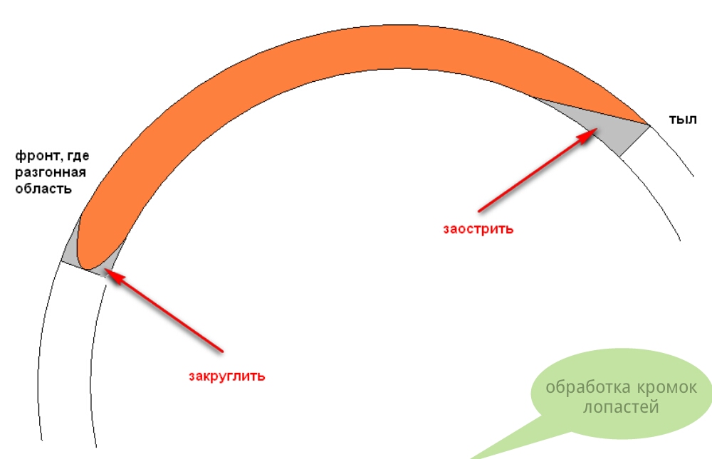 Comment fabriquer une éolienne verticale de vos propres mains